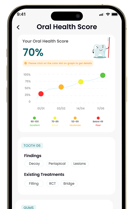 Dynamic Oral Wellness Score
